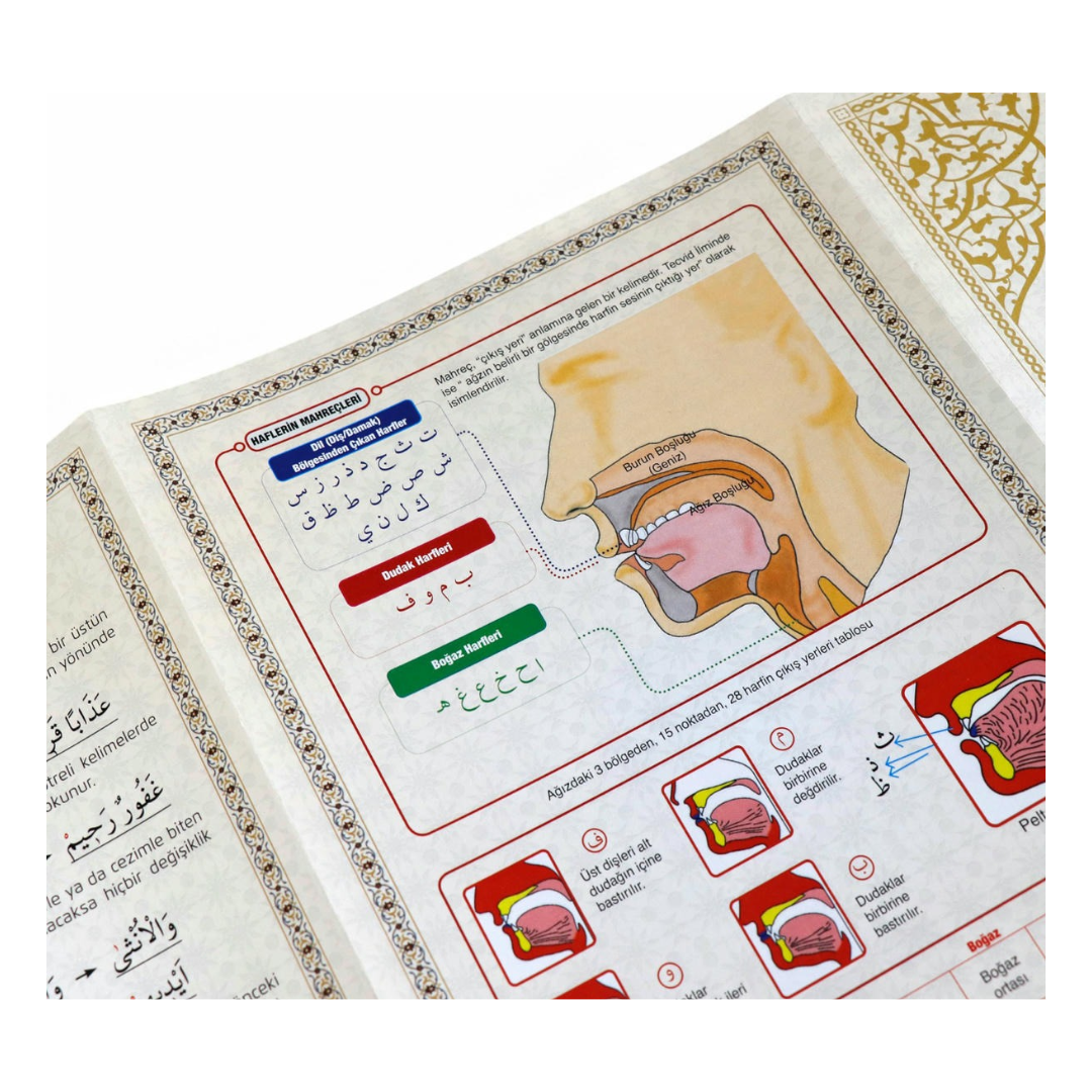 Tajwed Koran Aussprache